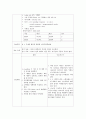 경막외혈종케이스(문헌고찰부터~간호진단까지) A++++ 16페이지