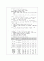 경막외혈종케이스(문헌고찰부터~간호진단까지) A++++ 22페이지