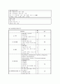 경막외혈종케이스(간호과정:두개내 혈종과 관련된 뇌조직관류장애,두통과 관련된 통증,수술과 관련된 감염위험성)A++ 2페이지