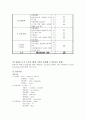 경막외혈종케이스(간호과정:두개내 혈종과 관련된 뇌조직관류장애,두통과 관련된 통증,수술과 관련된 감염위험성)A++ 3페이지