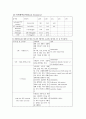 경막외혈종케이스(간호과정:두개내 혈종과 관련된 뇌조직관류장애,두통과 관련된 통증,수술과 관련된 감염위험성)A++ 6페이지