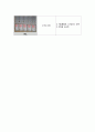 경막외혈종케이스(간호과정:두개내 혈종과 관련된 뇌조직관류장애,두통과 관련된 통증,수술과 관련된 감염위험성)A++ 10페이지