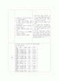 경막외혈종케이스(간호과정:두개내 혈종과 관련된 뇌조직관류장애,두통과 관련된 통증,수술과 관련된 감염위험성)A++ 12페이지