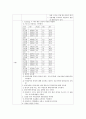 경막외혈종케이스(간호과정:두개내 혈종과 관련된 뇌조직관류장애,두통과 관련된 통증,수술과 관련된 감염위험성)A++ 15페이지