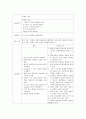 경막외혈종케이스(간호과정:두개내 혈종과 관련된 뇌조직관류장애,두통과 관련된 통증,수술과 관련된 감염위험성)A++ 17페이지