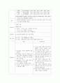 경막외혈종케이스(간호과정:두개내 혈종과 관련된 뇌조직관류장애,두통과 관련된 통증,수술과 관련된 감염위험성)A++ 19페이지