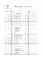[상업경제 학습지도안] 제 2 장 유통 경제 - 중단원  생산 활동과 소비 활동 - 소단원  (2) 유통과 매매 활동 3페이지