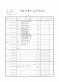 [상업경제 학습지도안] 제 2 장 유통 경제 - 중단원  생산 활동과 소비 활동 - 소단원  (2) 유통과 매매 활동 5페이지