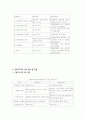 앤드라고지 2페이지