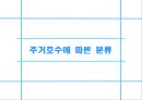 [주거와 실내디자인] 주거호수에 따른 분류 2페이지