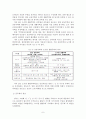 도시형 생활주택 제도의 문제점과 개선방안에 관한 연구 10페이지