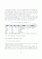 자동차 산업의 전략적 제휴의 분석 8페이지