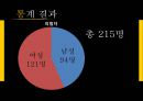 손가락 길이 차에 따른 남녀 성역할 정체감 차이 18페이지