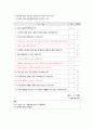 지역사회 CASE, 사례보고서, 치매 간호진단, 간호사정, 무력감, 낙상위험성 진단 4페이지