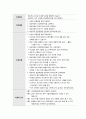 지역사회 CASE, 사례보고서, 치매 간호진단, 간호사정, 무력감, 낙상위험성 진단 6페이지