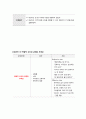 지역사회 CASE, 사례보고서, 치매 간호진단, 간호사정, 무력감, 낙상위험성 진단 7페이지