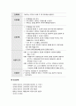 지역사회 CASE, 사례보고서, 치매 간호진단, 간호사정, 무력감, 낙상위험성 진단 8페이지