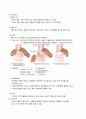 성인간호 케이스, 폐성심, cor pulmonale, ICU 케이스, 중환자실케이스, 가스교환장애, 간호진단, 간호사정, 간호과정 6페이지