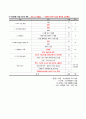 성인간호 케이스, 폐성심, cor pulmonale, ICU 케이스, 중환자실케이스, 가스교환장애, 간호진단, 간호사정, 간호과정 18페이지