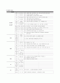 성인간호 케이스, 폐성심, cor pulmonale, ICU 케이스, 중환자실케이스, 가스교환장애, 간호진단, 간호사정, 간호과정 22페이지