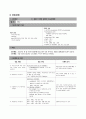 성인간호 케이스, 폐성심, cor pulmonale, ICU 케이스, 중환자실케이스, 가스교환장애, 간호진단, 간호사정, 간호과정 27페이지