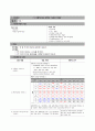 성인간호 케이스, 폐성심, cor pulmonale, ICU 케이스, 중환자실케이스, 가스교환장애, 간호진단, 간호사정, 간호과정 29페이지