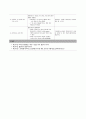 성인간호 케이스, 폐성심, cor pulmonale, ICU 케이스, 중환자실케이스, 가스교환장애, 간호진단, 간호사정, 간호과정 30페이지