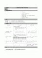 성인간호 케이스, 폐성심, cor pulmonale, ICU 케이스, 중환자실케이스, 가스교환장애, 간호진단, 간호사정, 간호과정 31페이지