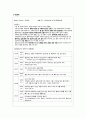 정신간호case,알콜의존,alchol dependence,간호진단,간호과정,간호사정, 타인지향폭력위험성 정신간호 사례연구보고서 9페이지