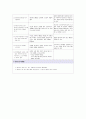 정신간호case,알콜의존,alchol dependence,간호진단,간호과정,간호사정, 타인지향폭력위험성 정신간호 사례연구보고서 19페이지