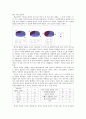 커플간의 경제적 갈등,데이트 비용과 더치페이 4페이지