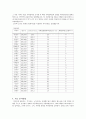 패밀리 레스토랑의 입지 요인,아웃백(OUTBACK),티지아이(T.G.I 프라이데이스) 3페이지