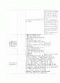 MICU case /외과계중환자실 간호과정(case study)/폐렴/ 13페이지