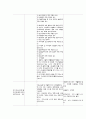 MICU case /외과계중환자실 간호과정(case study)/폐렴/ 16페이지