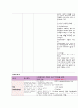 MICU case /외과계중환자실 간호과정(case study)/폐렴/ 18페이지