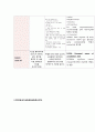 MICU case /외과계중환자실 간호과정(case study)/폐렴/ 19페이지