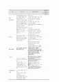 MICU case /외과계중환자실 간호과정(case study)/폐렴/ 20페이지