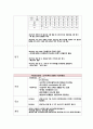 MICU case /외과계중환자실 간호과정(case study)/폐렴/ 24페이지