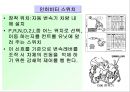 자동차의 편의장치인 Ecs의 작동원리 설명 및 전반적으로 소개 19페이지