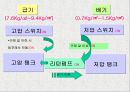 자동차의 편의장치인 Ecs의 작동원리 설명 및 전반적으로 소개 26페이지