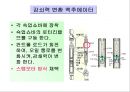 자동차의 편의장치인 Ecs의 작동원리 설명 및 전반적으로 소개 34페이지
