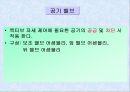 자동차의 편의장치인 Ecs의 작동원리 설명 및 전반적으로 소개 35페이지