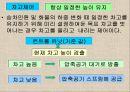 자동차의 편의장치인 Ecs의 작동원리 설명 및 전반적으로 소개 39페이지