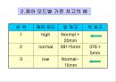 자동차의 편의장치인 Ecs의 작동원리 설명 및 전반적으로 소개 44페이지