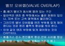 자동차 기술 동향 연비 개선출력 향상을 위한 흡.배기와 관련 연구에 따른 VVT방식 소개 24페이지