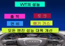 자동차 기술 동향 연비 개선출력 향상을 위한 흡.배기와 관련 연구에 따른 VVT방식 소개 63페이지