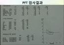호흡곤란(COPD) 사례관리 케이스 8페이지
