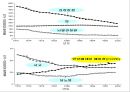 호흡곤란(COPD) 사례관리 케이스 10페이지
