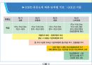 호흡곤란(COPD) 사례관리 케이스 16페이지