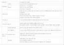 치매 사례관리 케이스 11페이지